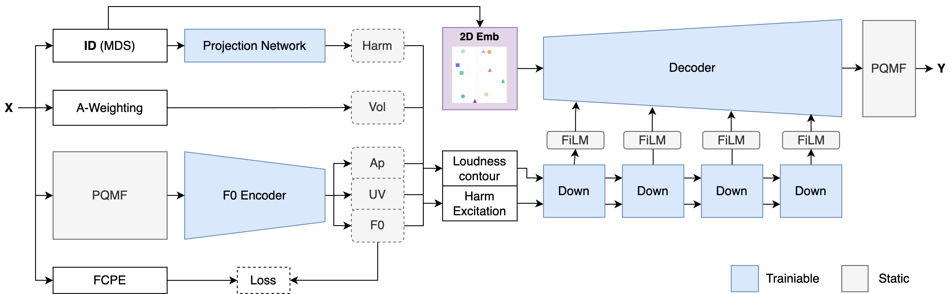 Pipeline Diagram